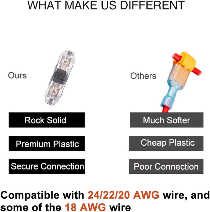 Brightfour Wire Connectors, 24 Pack Low Voltage Wire Connectors, 2 Way 1 Pin Solderless No Wire-Stripping Small Wire Connector, Fit 24-20 AWG Wires - Image 2